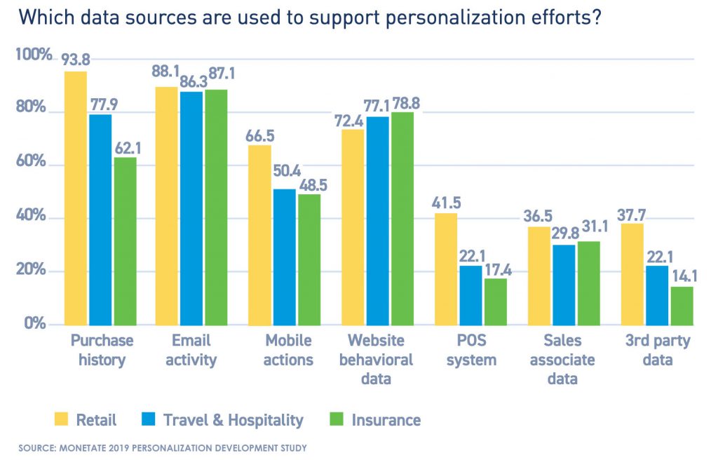 Data Sources Personalization