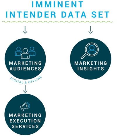 Porch Group Media Signals Intender Data