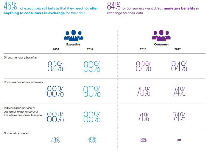 Consumer Automotive Data