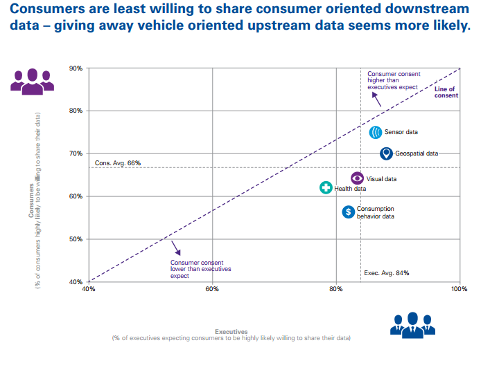 Consumer Auto Data