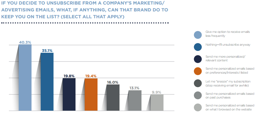 Marketing Email Statistics