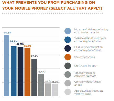 Mobile Email Marketing Challenges