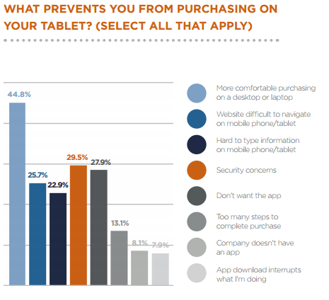 Mobile Tablet Email Marketing Challenges