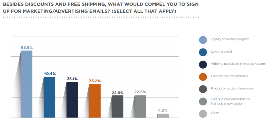 Consumer Email Offers Statistics