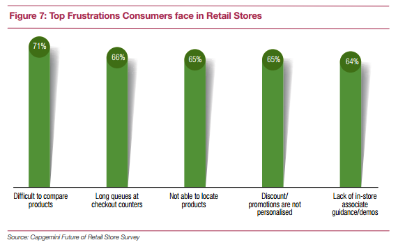 The Surge in Online Shopping and the Future of Retail