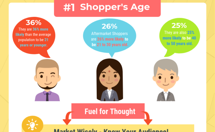 aftermarket_research_infographic_part2_thumb.png