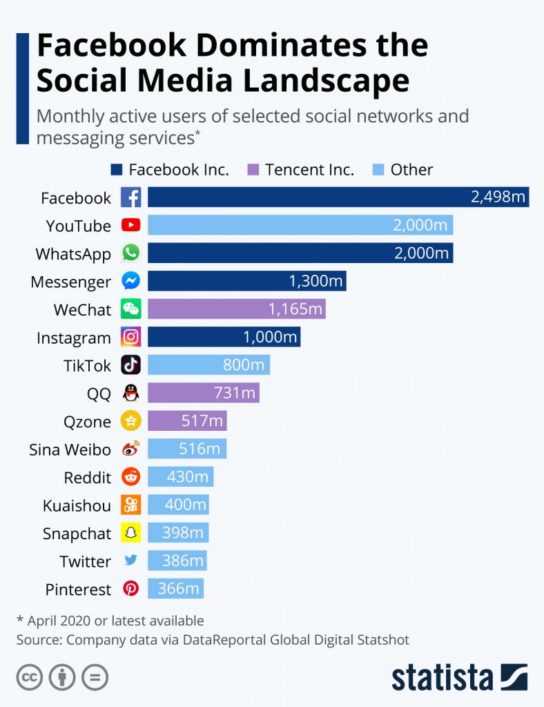 Facebook Social Media