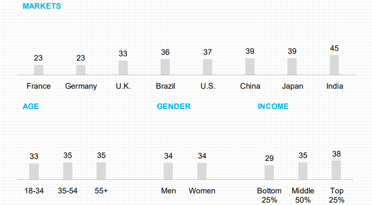 consumer brand trust