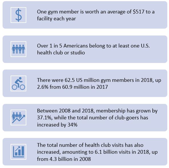 Fitness Statistics