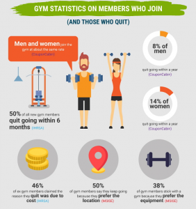 Health and Fitness Marketing Statistics | Porch Group Media