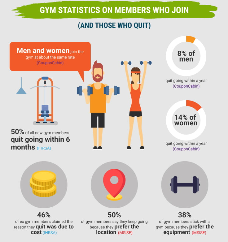 gym statistics infographic