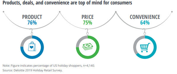 Holiday Retail Marketing