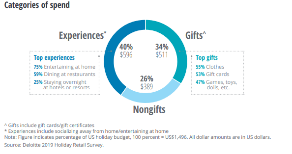 Holiday Retail Marketing