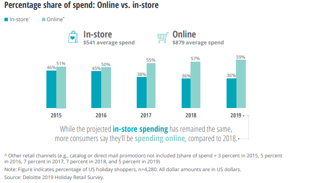 Holiday Retail Marketing