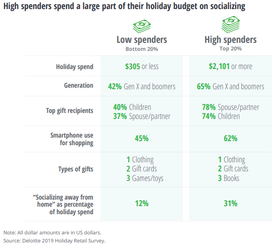 Holiday Retail Marketing