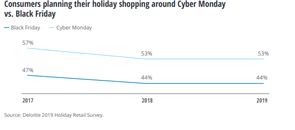 Holiday Retail Marketing