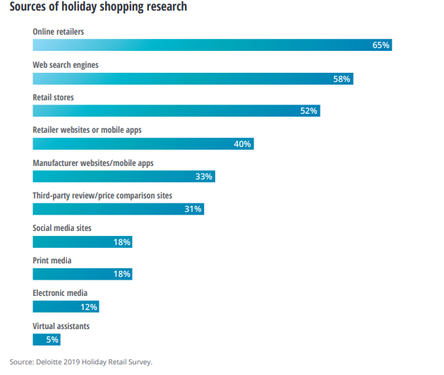 Holiday Retail Marketing