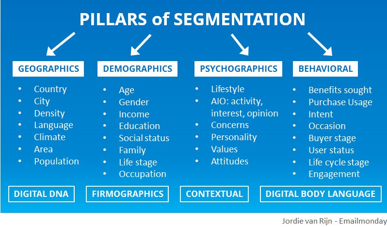 Email Segmentation