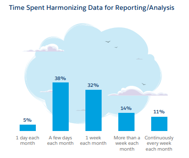 Data Analysis Statistics