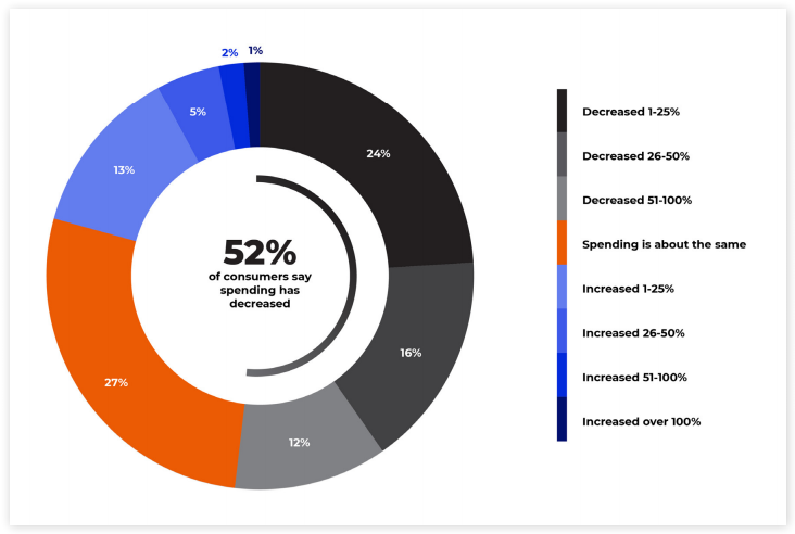 Consumer Shopping Trends