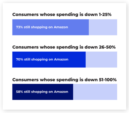 Consumer Shopping Trends