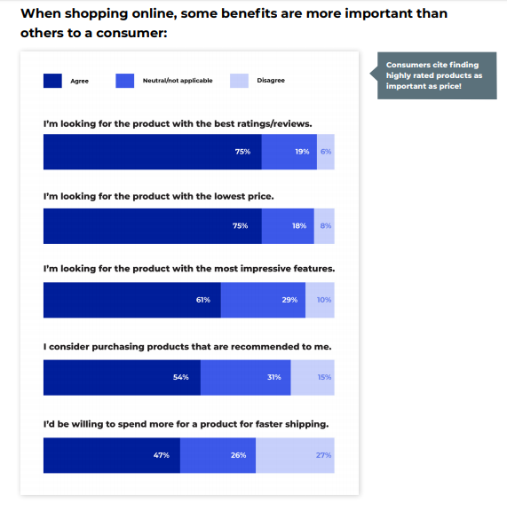 Consumer Shopping Trends