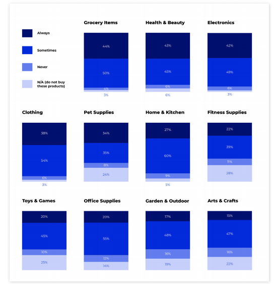 Consumer Shopping Trends