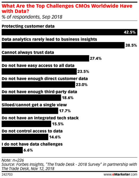 Data Challenges