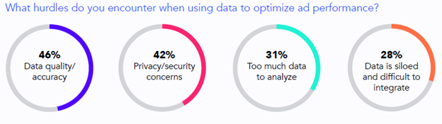 Data-Driven Marketing