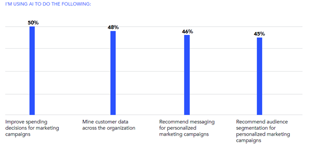 Data-Driven Marketing