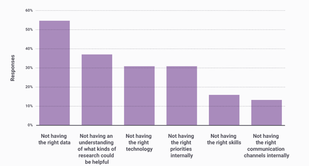 Customer Focused Strategies