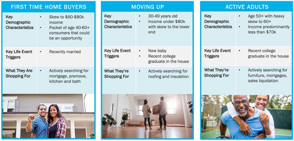 mover segments data