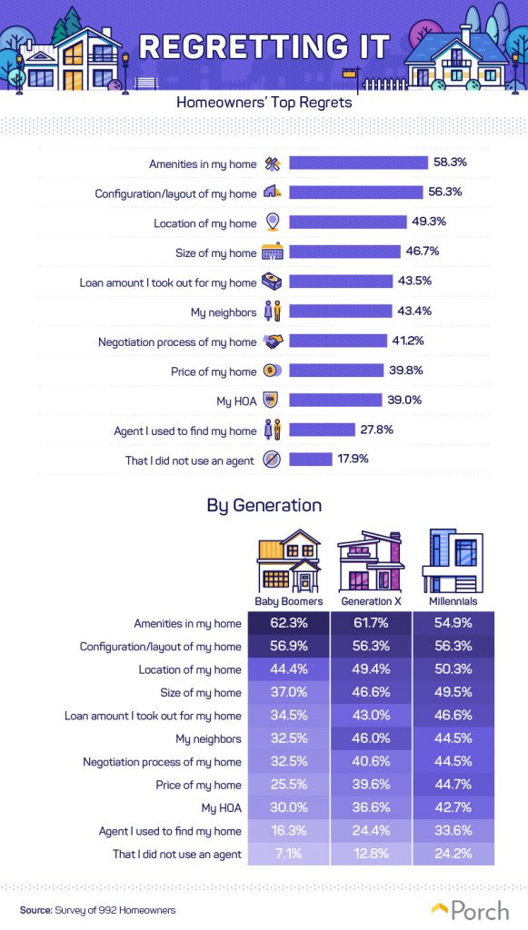 Home-Buyer-Regrets-01