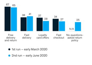 Customer Experience Online Purchase