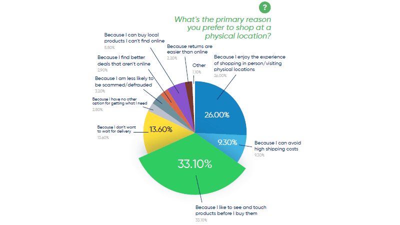 What  wants from Whole Foods: Data on shopping habits