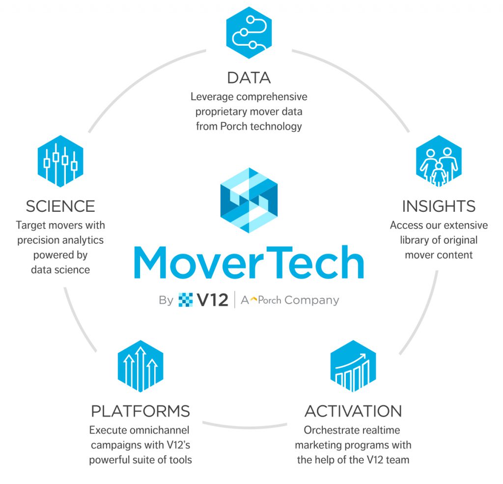 MoverTech-circle-graphic
