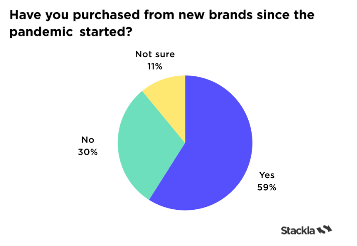 consumer shopping behavior 2022