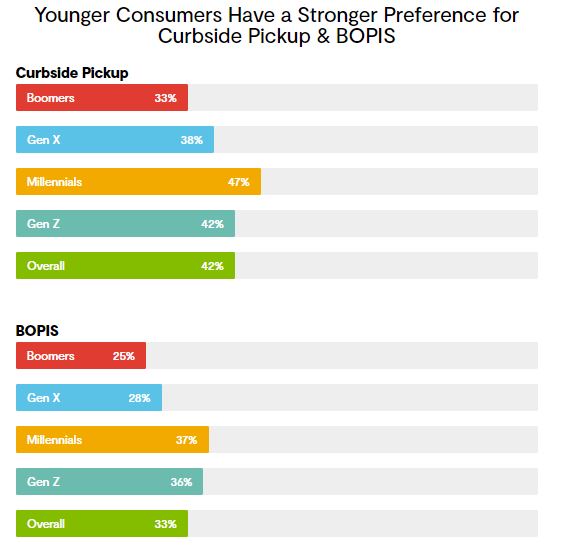 FMCG brand growth, purchase habits, returns: 5 interesting stats