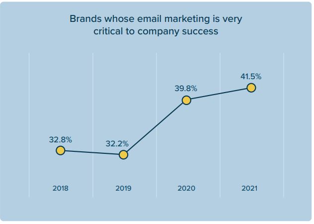 Litmus Email Marketing 2021