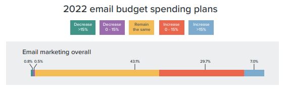 Email Client Market Share and Popularity - Litmus