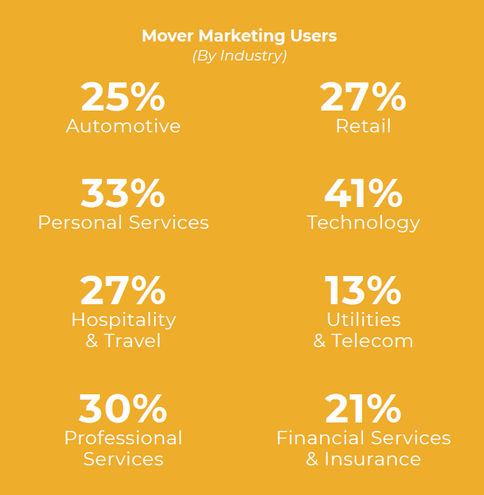 mover-marketing-users-by-industry