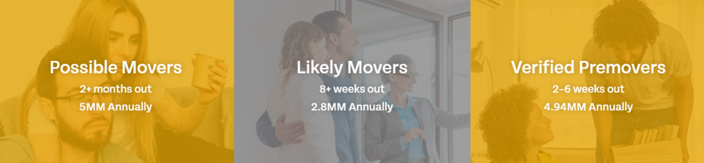 premove-mover-marketing-phases