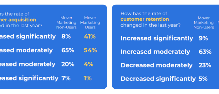 difference between moving marketing users and non users