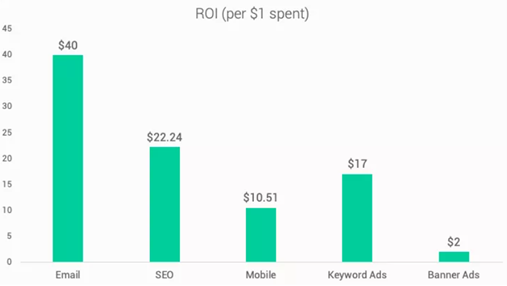 email marketing stats 2023