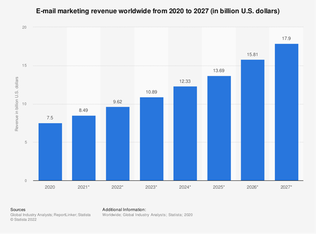 email marketing stats 2023