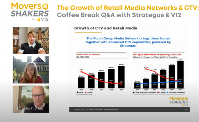 the growth of ctv and retail media