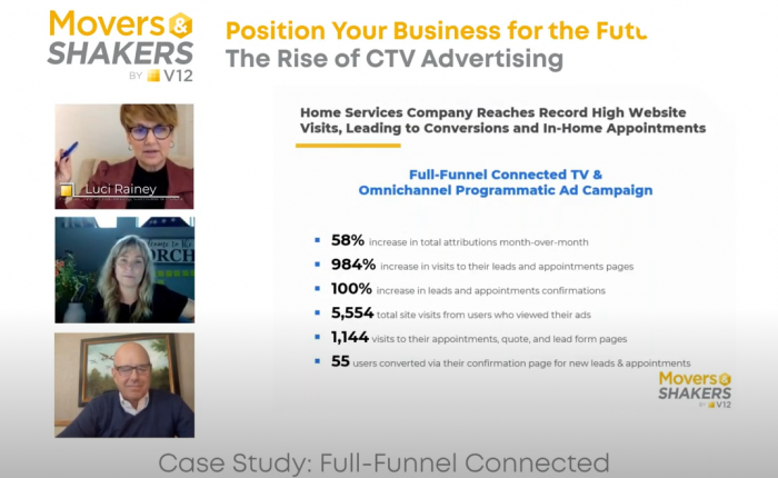 case study full funnel connected tv omnichannel programmatic ad campaign