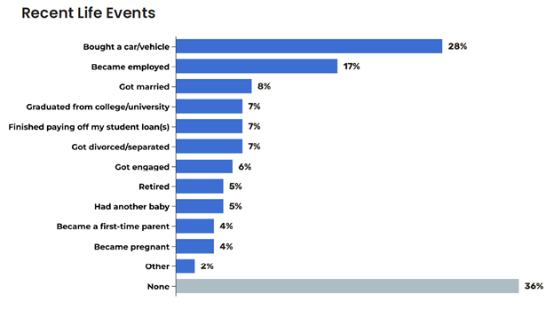 mover-household-car-buying-statistic