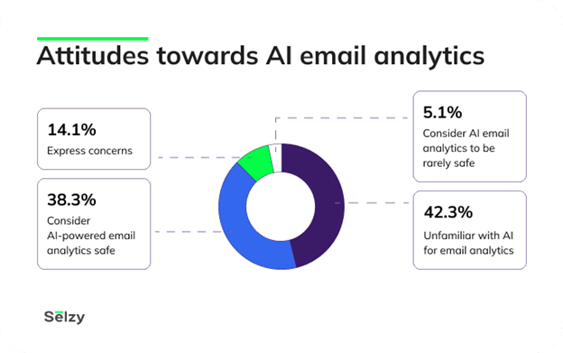 100+ Must-Know Email Marketing Statistics for 2024