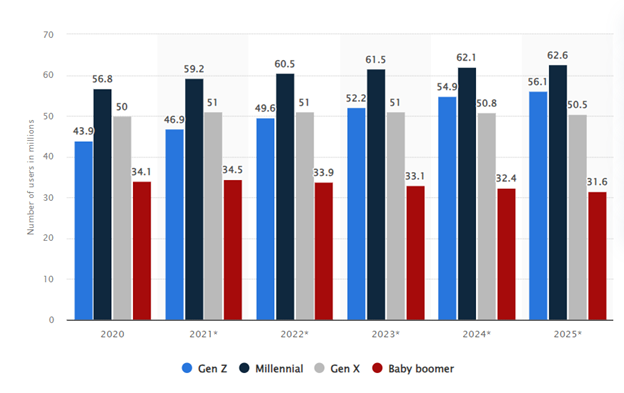 number-of-connected-tv-users-in-united-states-2020-to-2025